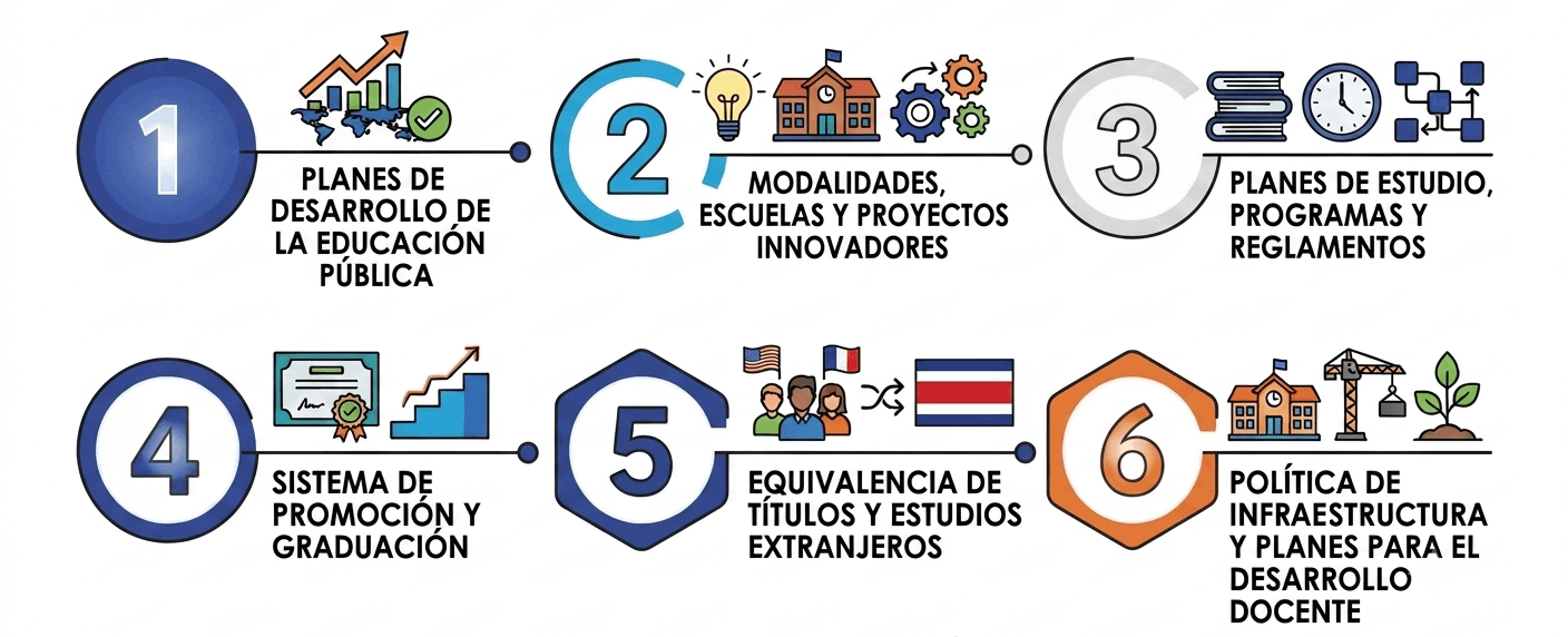 Ver información sobre: ¿Sobre qué decide el Consejo Superior de Educación?