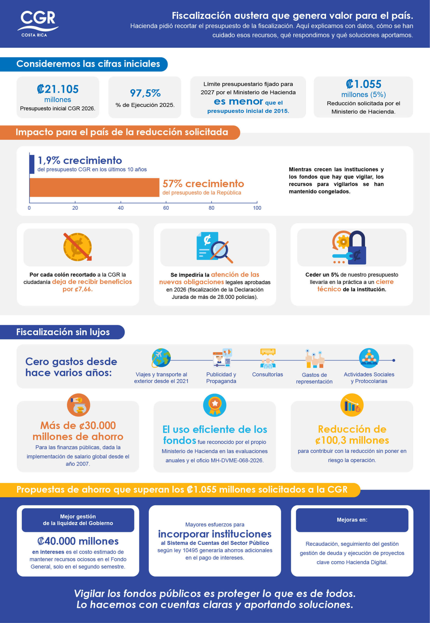 La verdad sobre el presupuesto de la Contraloría