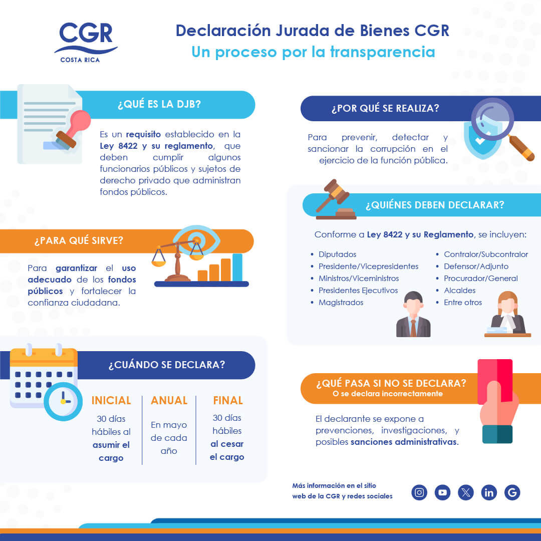 Infografía básica del proceso, para facilitar su comprensión del proceso de DJB