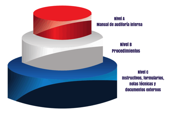 Estructura del Marpai