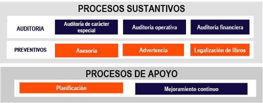 Procesos del Marpai
