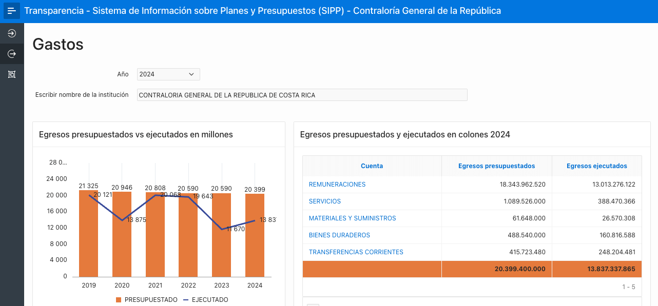 Conozca en qué se gasta su dinero