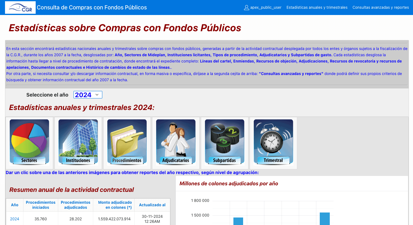 Consulta de Compras con Fondos Públicos (SIAC)