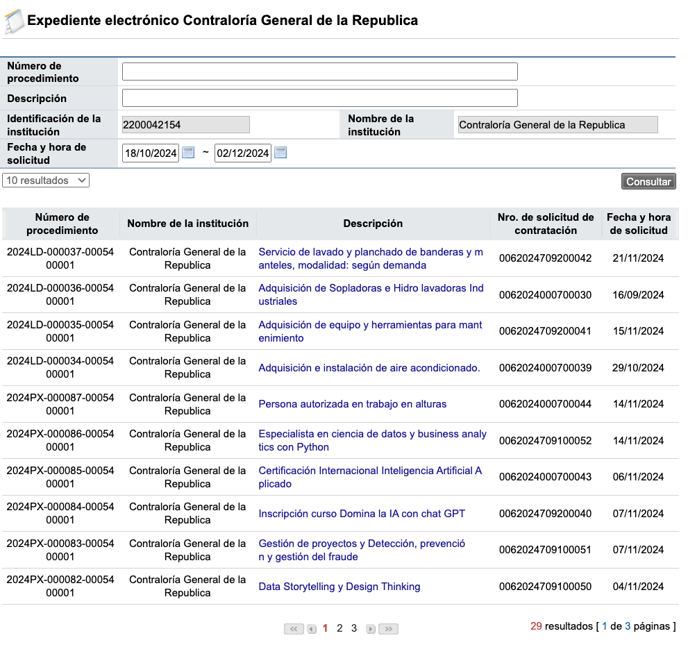 Procedimientos de contratación de la CGR en el Sistema Integrado de Compras Públicas (SICOP)