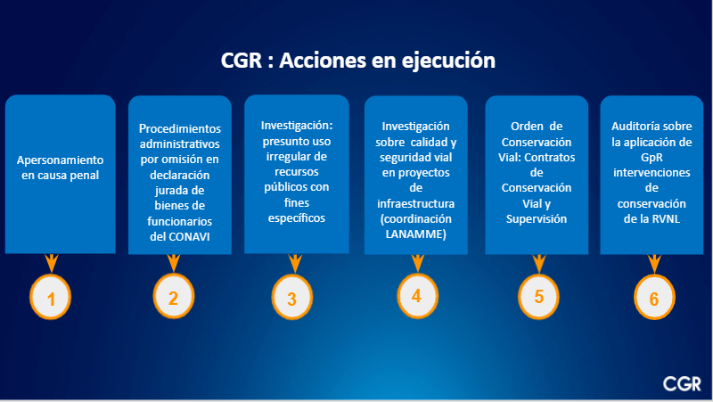 Acciones en ejecución en la CGR respecto al caso Cochinilla
