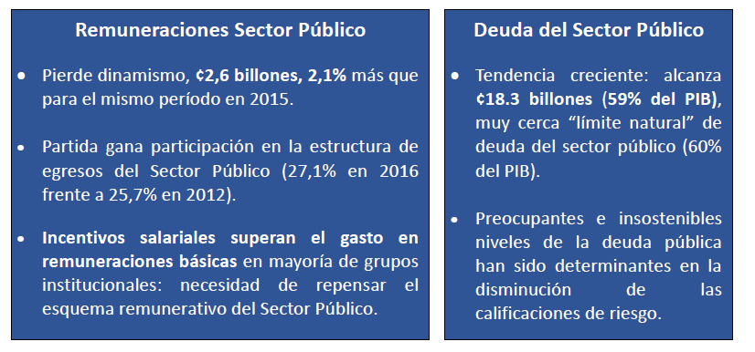 Remuneraciones y deuda del Sector Público