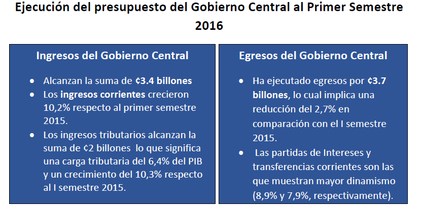 Ejecución del presupuesto del Gobierno Central al Primer Semestre 2016