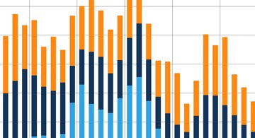 Ver la página denominada: Consulta sobre límites de CA