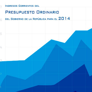 Ver el documento (pdf) denominado: Ingresos Corrientes del Presupuesto Ordinario del Gobierno de la República para el año 2014