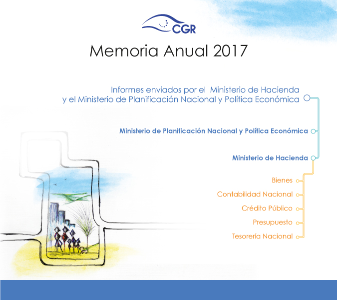 Detalle de: Memoria Anual 2014 | Informes enviados por el Ministerio de Hacienda y MIDEPLAN 2017
